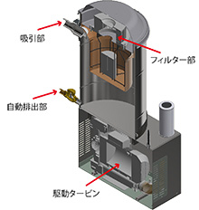 三相200V　ミストコレクター　BASETTA
