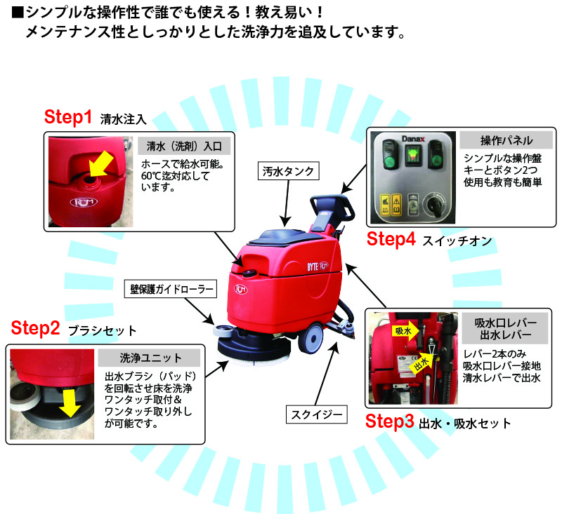 バッテリータイプ　手押し式自動床洗浄機　BYTEⅠ（バイトワン）