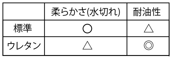 バッテリータイプ　手押し式自動床洗浄機　BYTEⅠ（バイトワン）