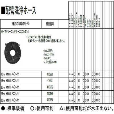 パイプクリーニングホース　ウレタン外皮（洗管ホース）