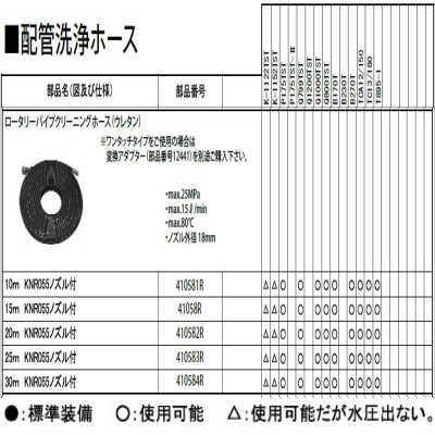 パイプクリーニングホース　ウレタン外皮（洗管ホース）