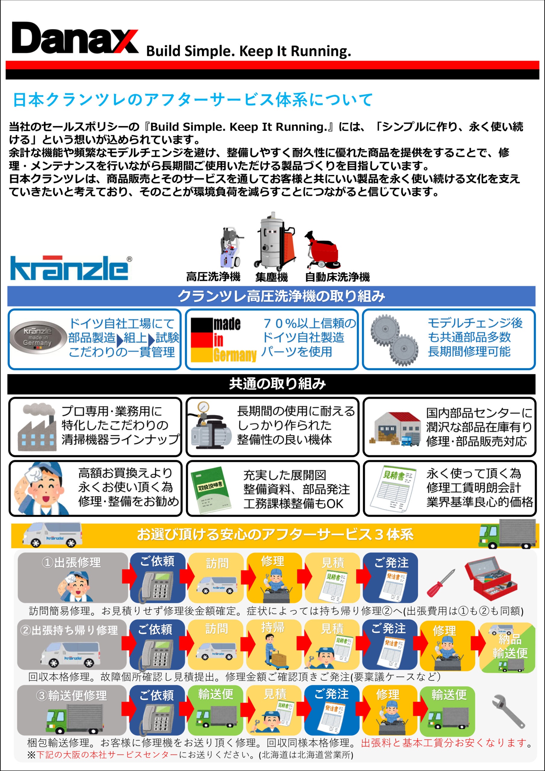 アフターサービス体系について