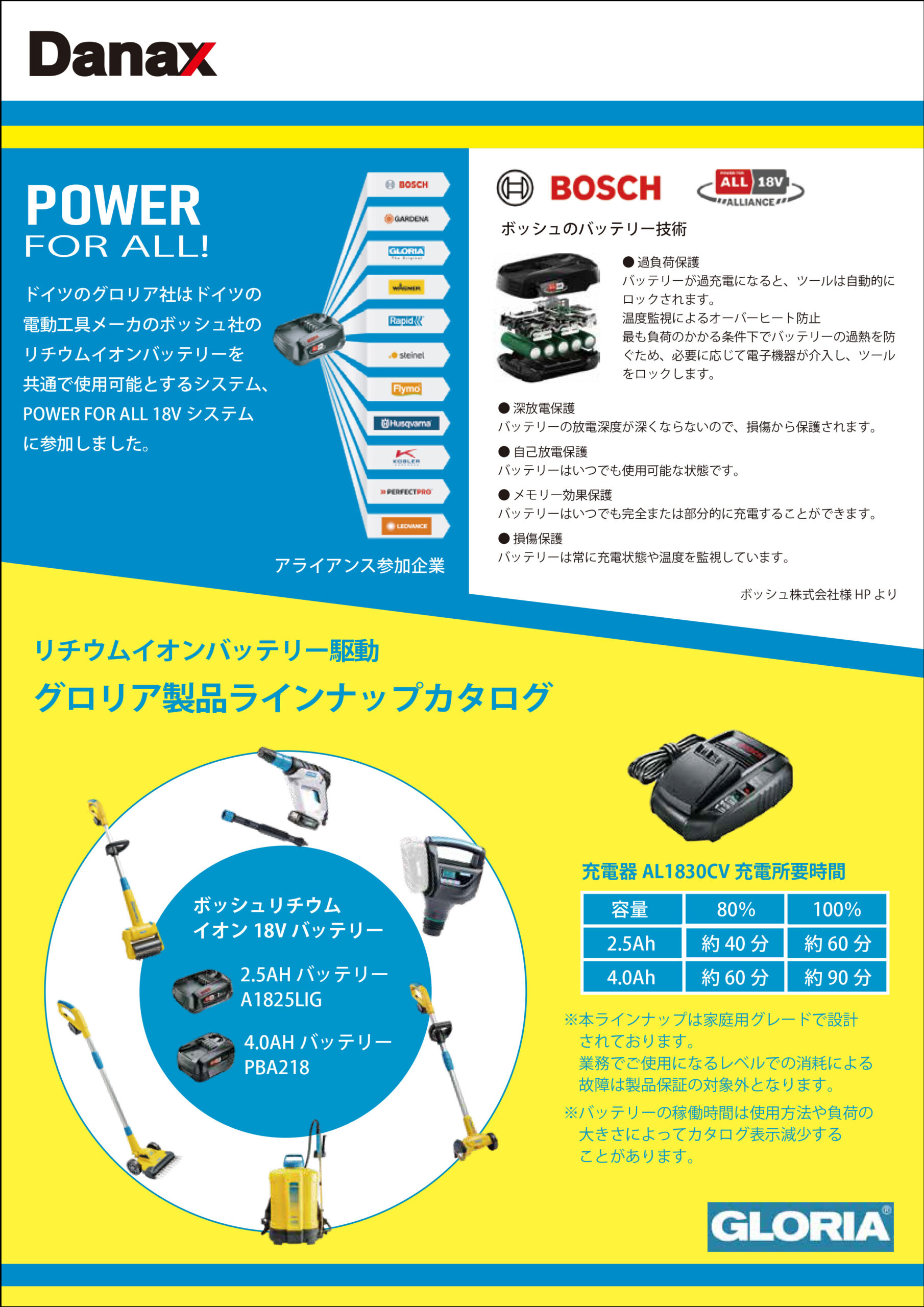 BOSCHアライアンス商品カタログ