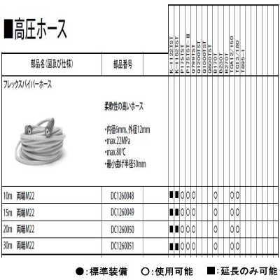 フレックスバイパーホース